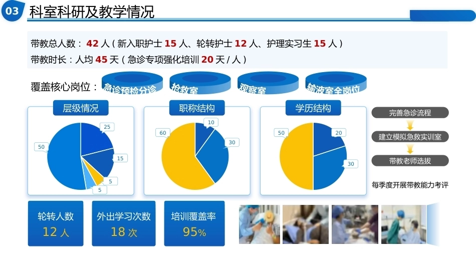 急诊科护士长上半年工作总结暨下半年工作计划-副本_第8页
