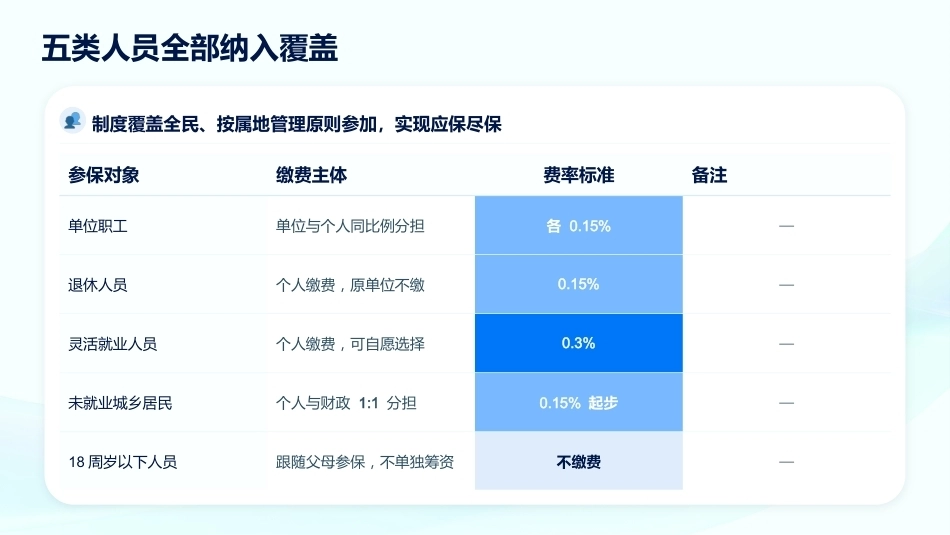 长期护理保险政策解读与居家护理评估_第12页