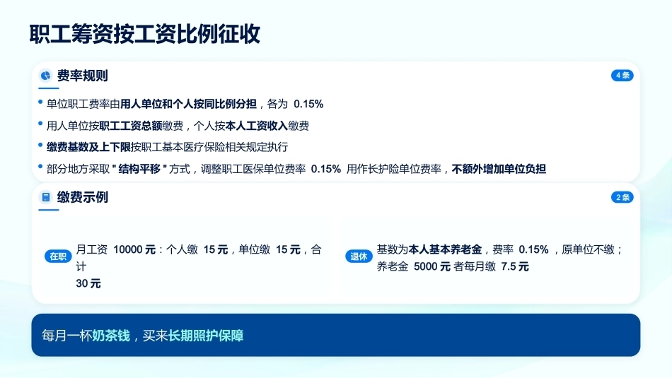长期护理保险政策解读与居家护理评估_第13页