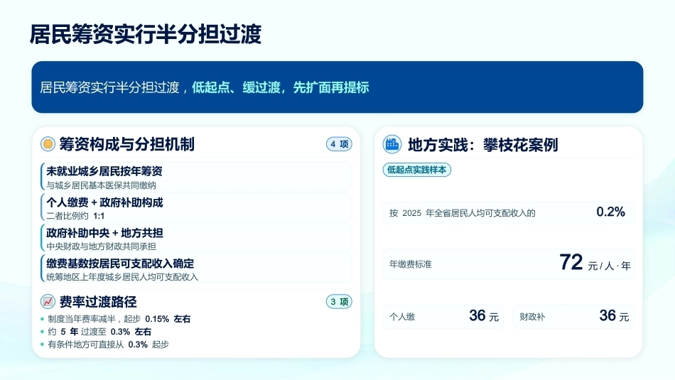 长期护理保险政策解读与居家护理评估_第14页
