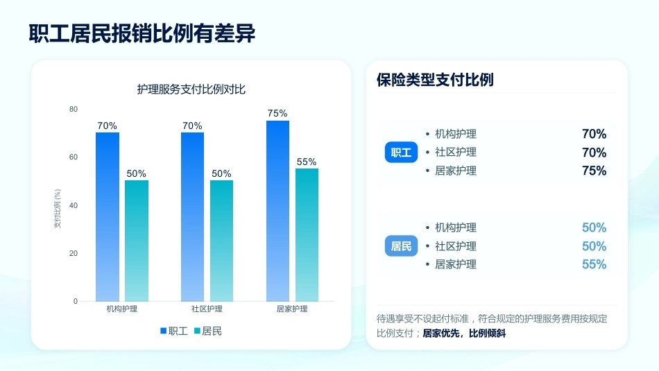 长期护理保险政策解读与居家护理评估_第15页