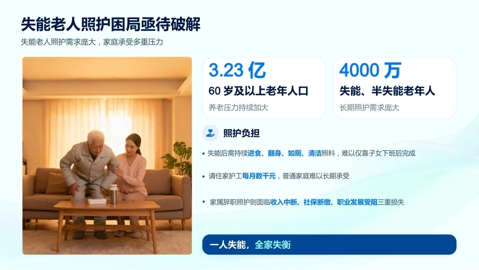 长期护理保险政策解读与居家护理评估_第4页