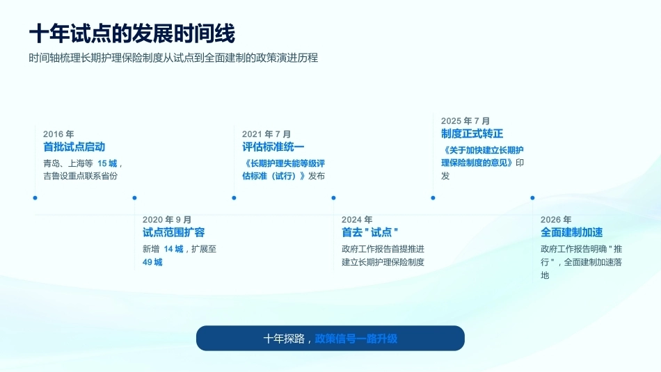 长期护理保险政策解读与居家护理评估_第6页