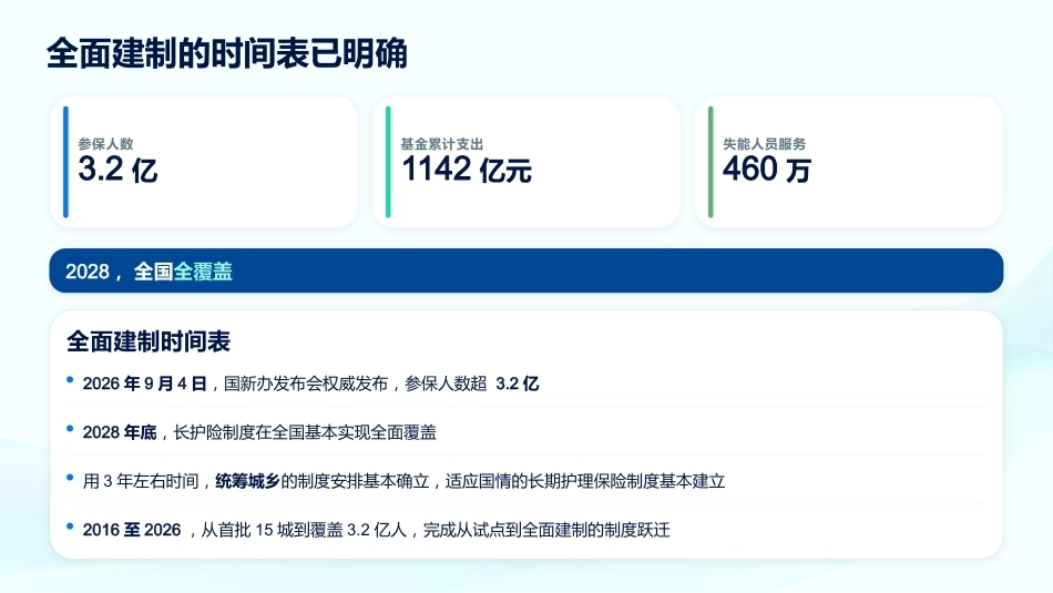 长期护理保险政策解读与居家护理评估_第9页