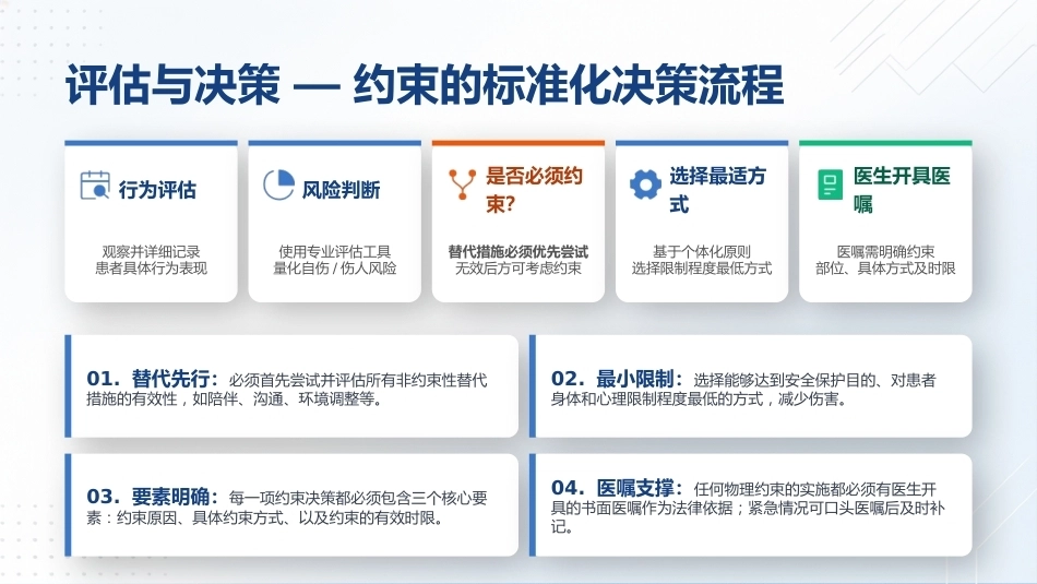 保护性约束临床应用规范_第11页