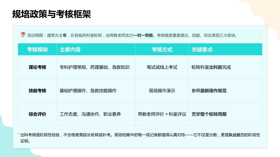 规培护士、轮转护士的科室生存法则_第7页