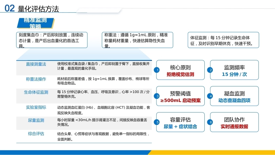 产后出血的预防、诊断与治疗_第11页
