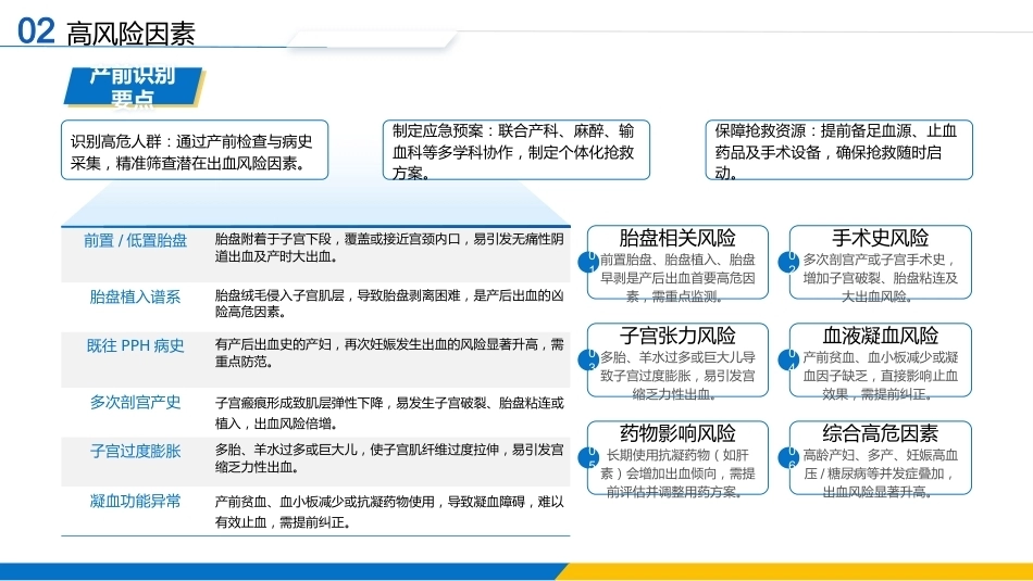 产后出血的预防、诊断与治疗_第13页