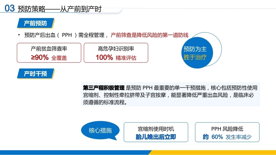 产后出血的预防、诊断与治疗_第15页