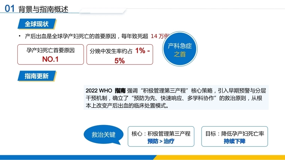 产后出血的预防、诊断与治疗_第3页