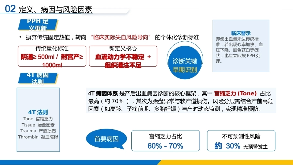 产后出血的预防、诊断与治疗_第8页