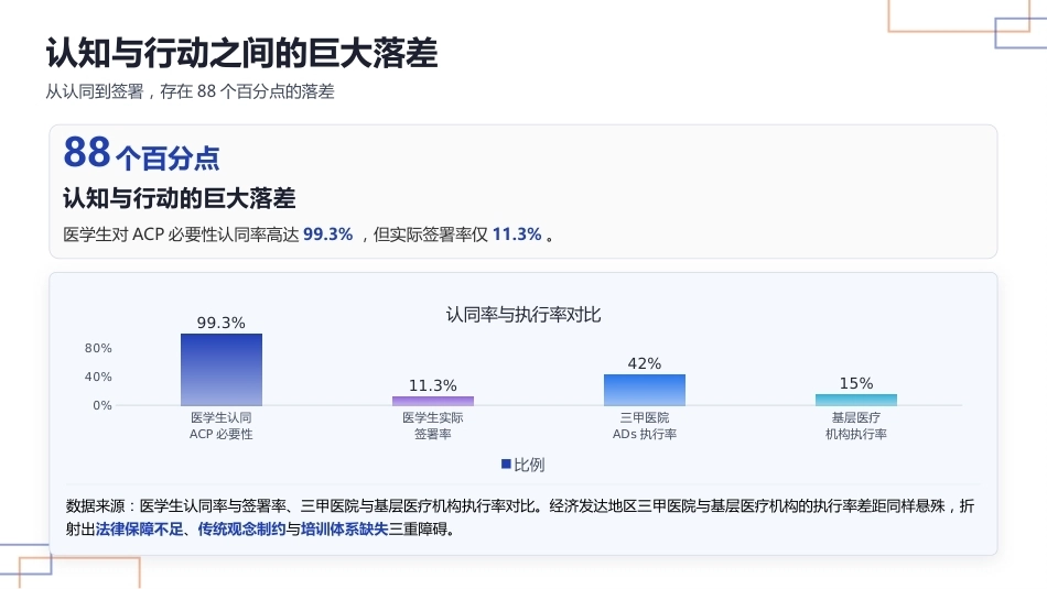 预立医疗照护计划（ACP）与安宁疗护沟通技巧_第5页