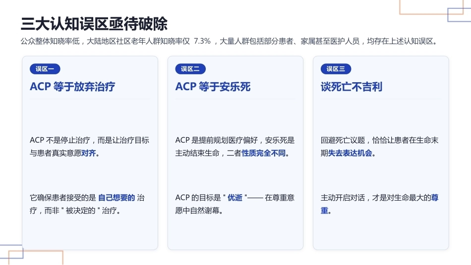预立医疗照护计划（ACP）与安宁疗护沟通技巧_第6页