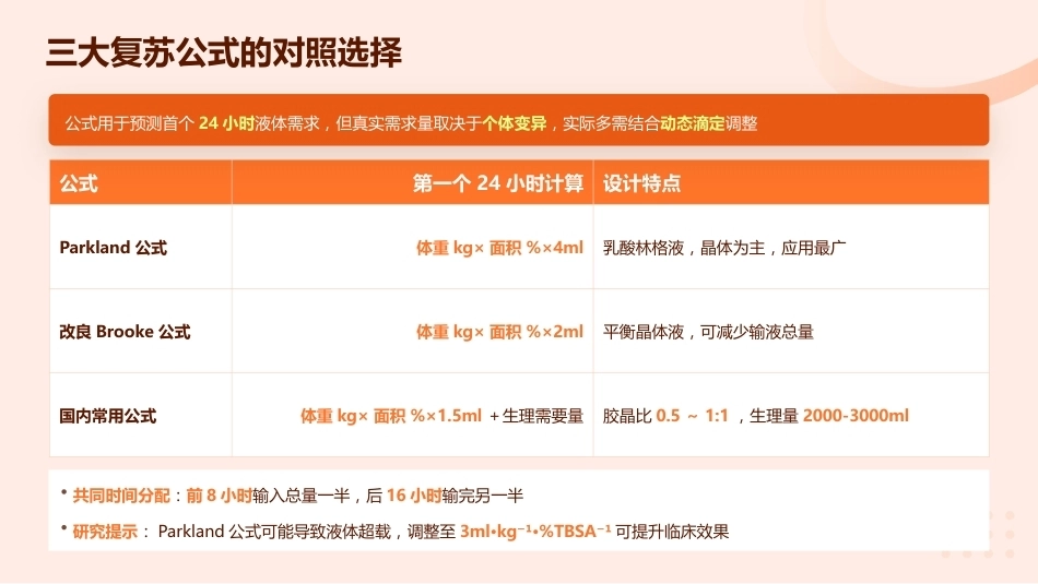 重度烧伤患者的液体复苏与感染防控_第11页