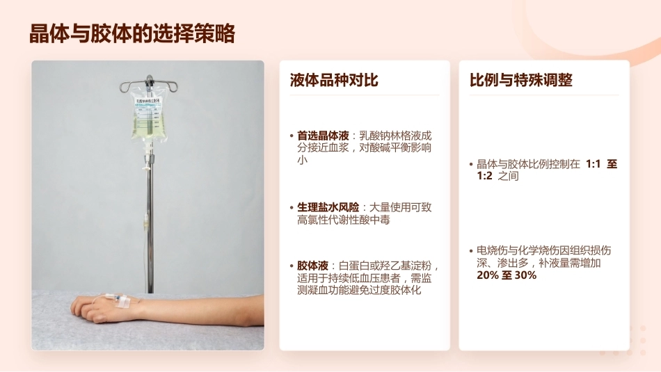 重度烧伤患者的液体复苏与感染防控_第13页