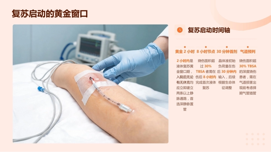 重度烧伤患者的液体复苏与感染防控_第14页