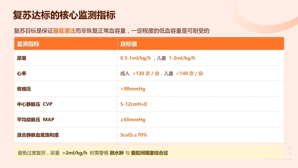 重度烧伤患者的液体复苏与感染防控_第15页