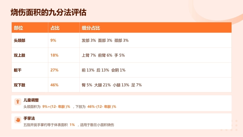 重度烧伤患者的液体复苏与感染防控_第5页