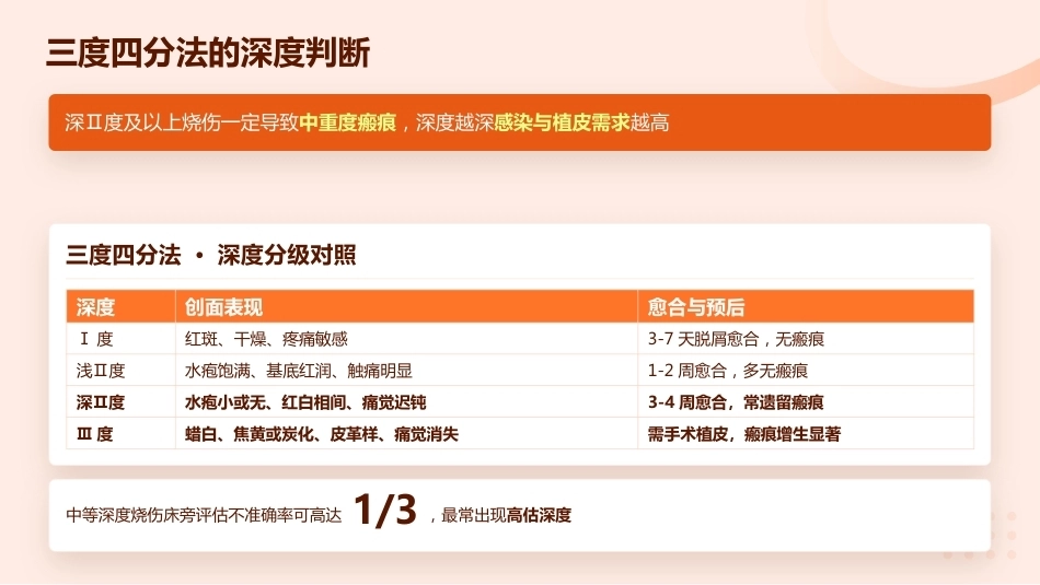 重度烧伤患者的液体复苏与感染防控_第6页