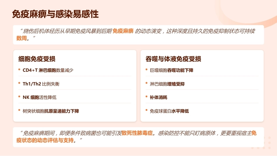 重度烧伤患者的液体复苏与感染防控_第8页