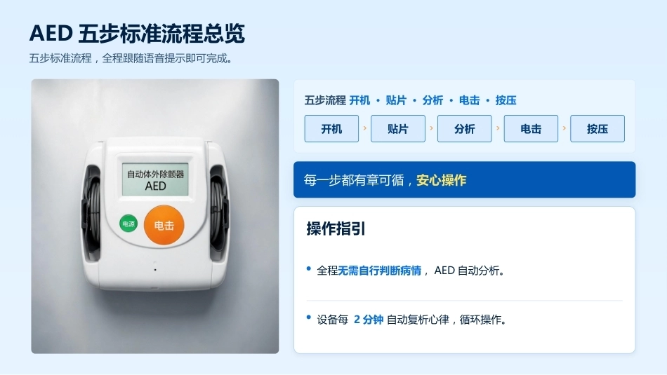 电除颤与AED使用的标准化流程_第12页
