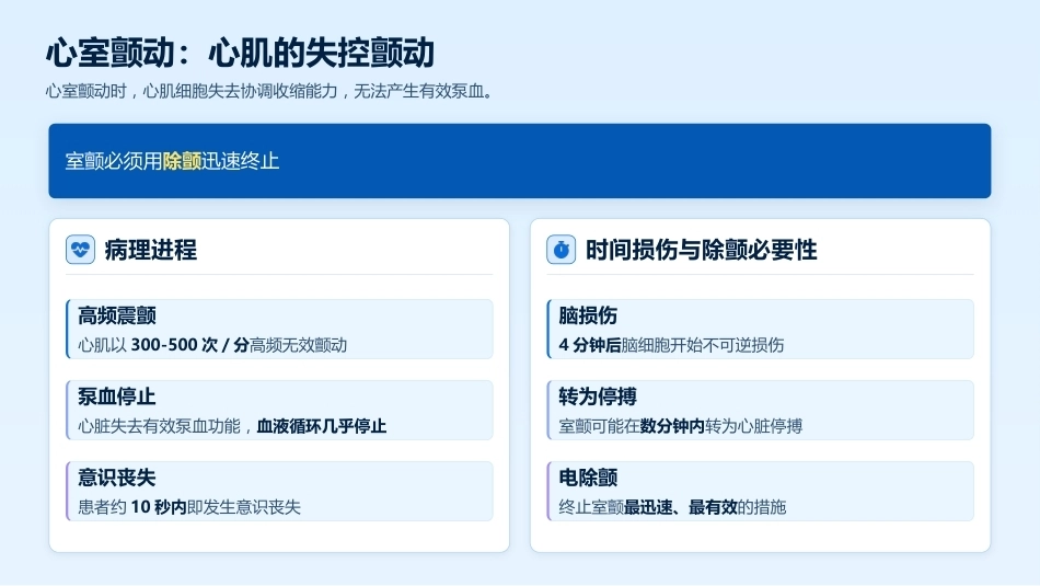 电除颤与AED使用的标准化流程_第5页