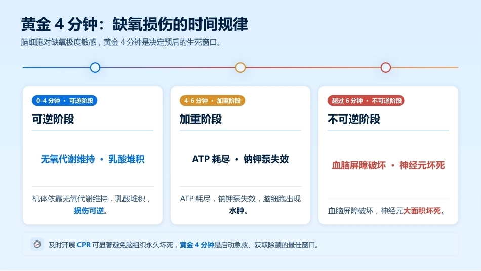 电除颤与AED使用的标准化流程_第7页