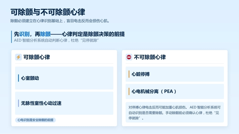 电除颤与AED使用的标准化流程_第9页