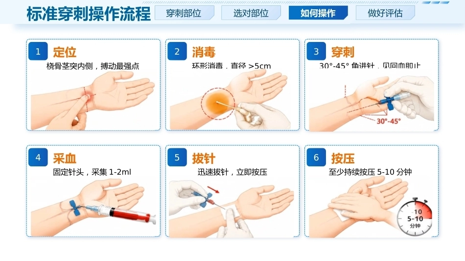 动脉采血实操要点_第9页