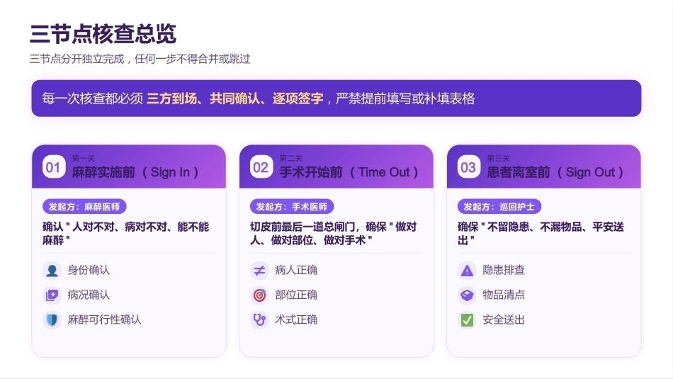 手术安全核查三方核查的规范执行_第14页