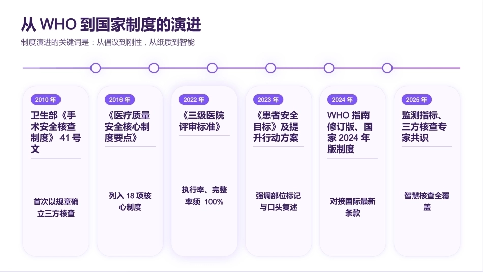 手术安全核查三方核查的规范执行_第5页