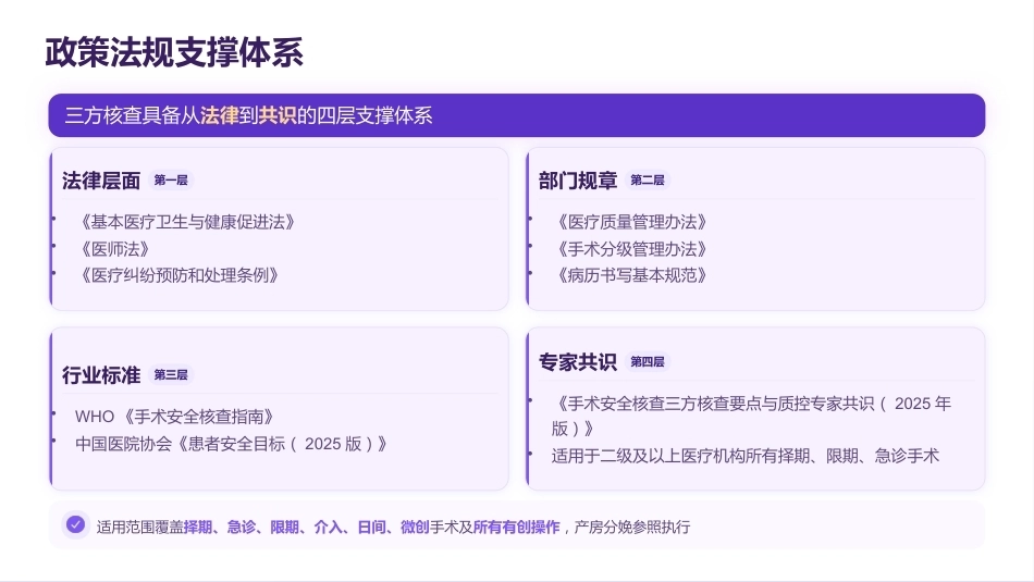 手术安全核查三方核查的规范执行_第6页