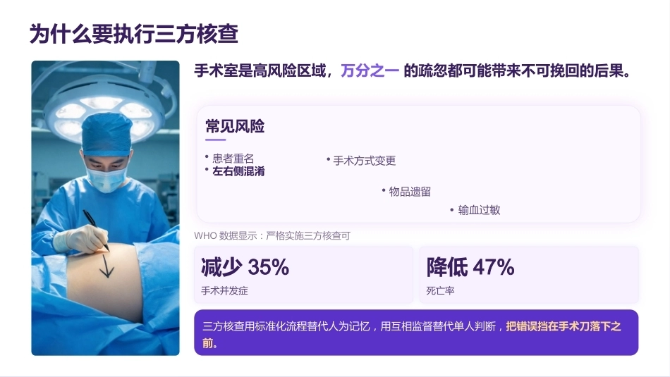 手术安全核查三方核查的规范执行_第7页