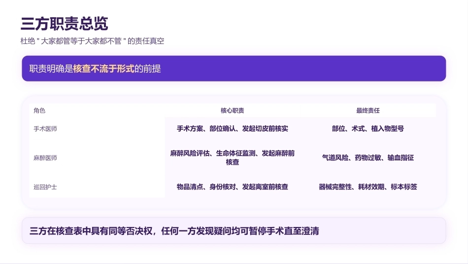 手术安全核查三方核查的规范执行_第9页