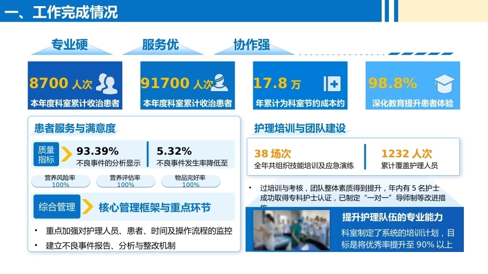 护士长上半年述职报告_第3页