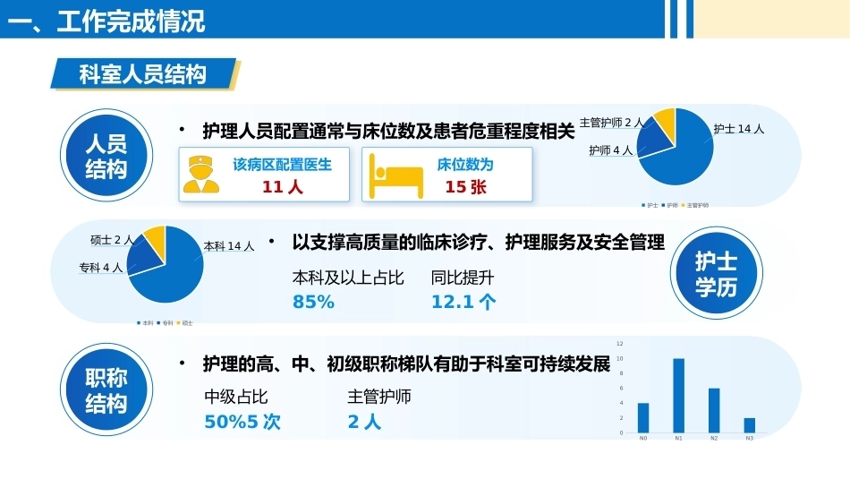 护士长上半年述职报告_第4页