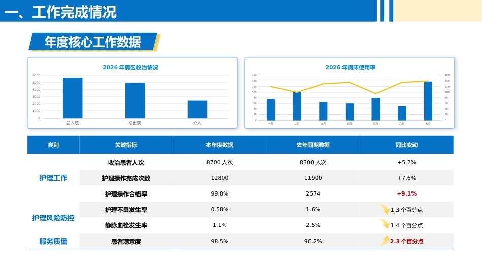护士长上半年述职报告_第5页