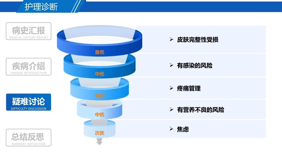 一例大疱表皮松解症患者的疑难病例讨论_第10页