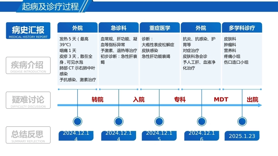 一例大疱表皮松解症患者的疑难病例讨论_第4页