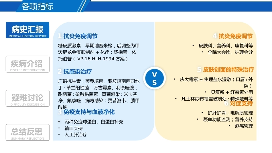 一例大疱表皮松解症患者的疑难病例讨论_第6页