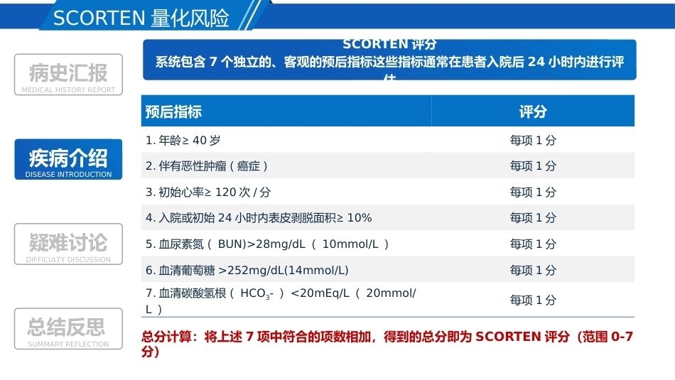 一例大疱表皮松解症患者的疑难病例讨论_第8页