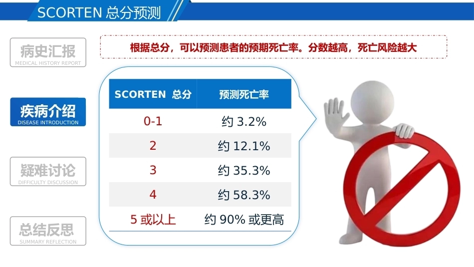 一例大疱表皮松解症患者的疑难病例讨论_第9页