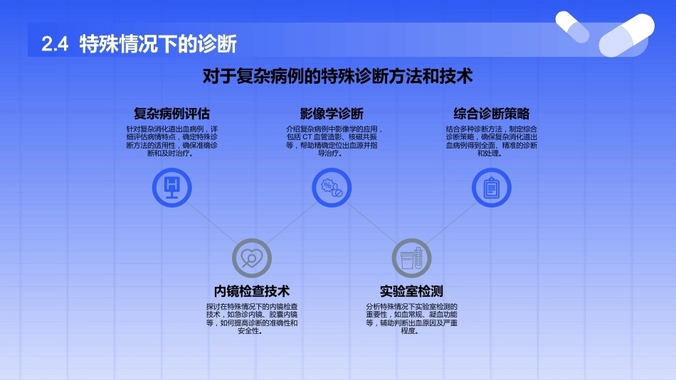 消化道出血护理查房ppt(完整版)_第13页