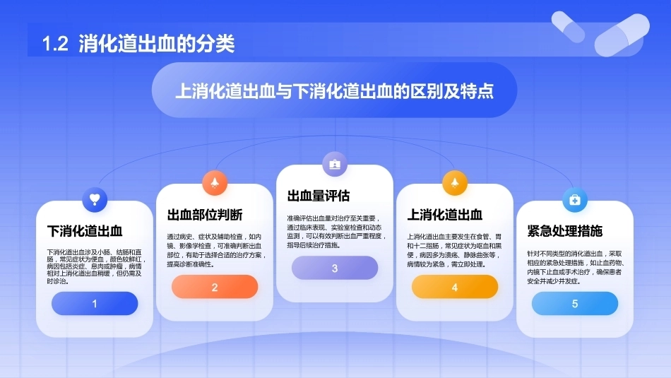 消化道出血护理查房ppt(完整版)_第5页