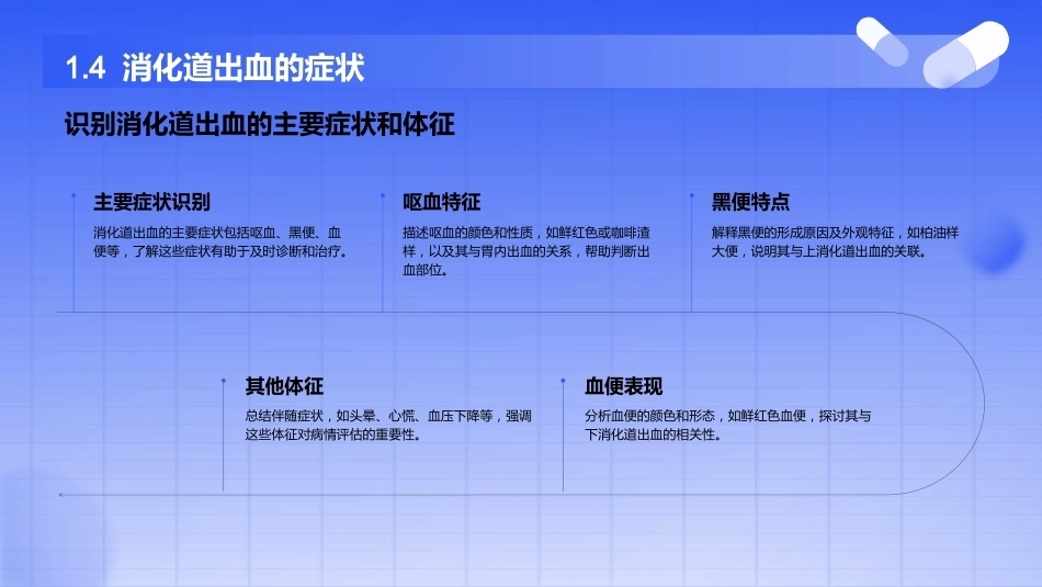 消化道出血护理查房ppt(完整版)_第7页