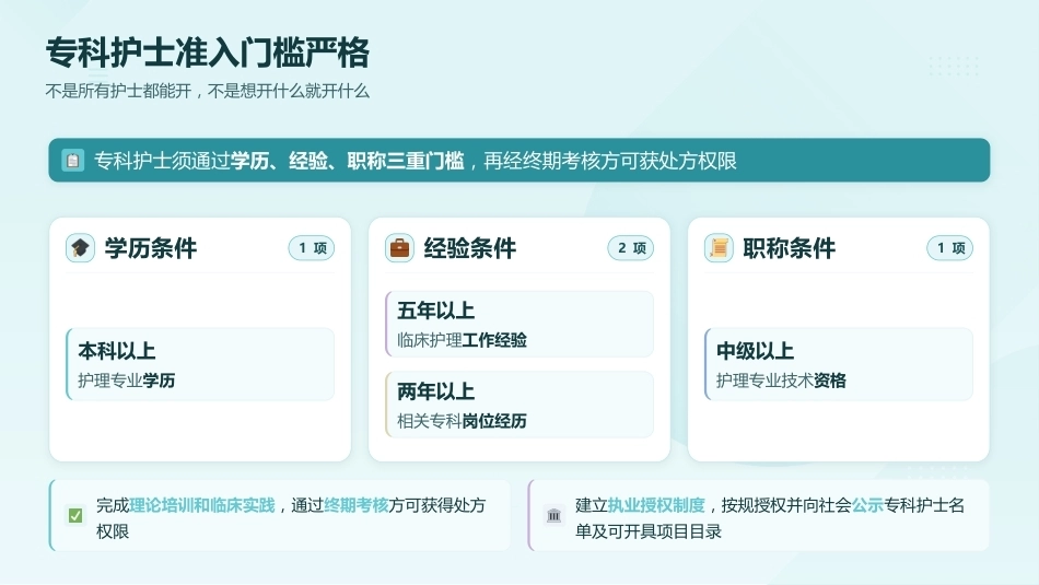 护士处方权试点进展与护理角色转变_第11页