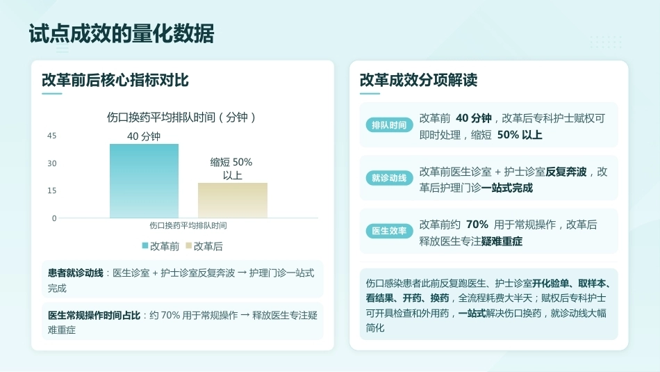 护士处方权试点进展与护理角色转变_第15页