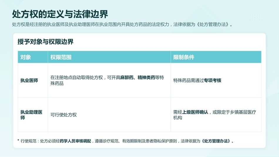 护士处方权试点进展与护理角色转变_第4页