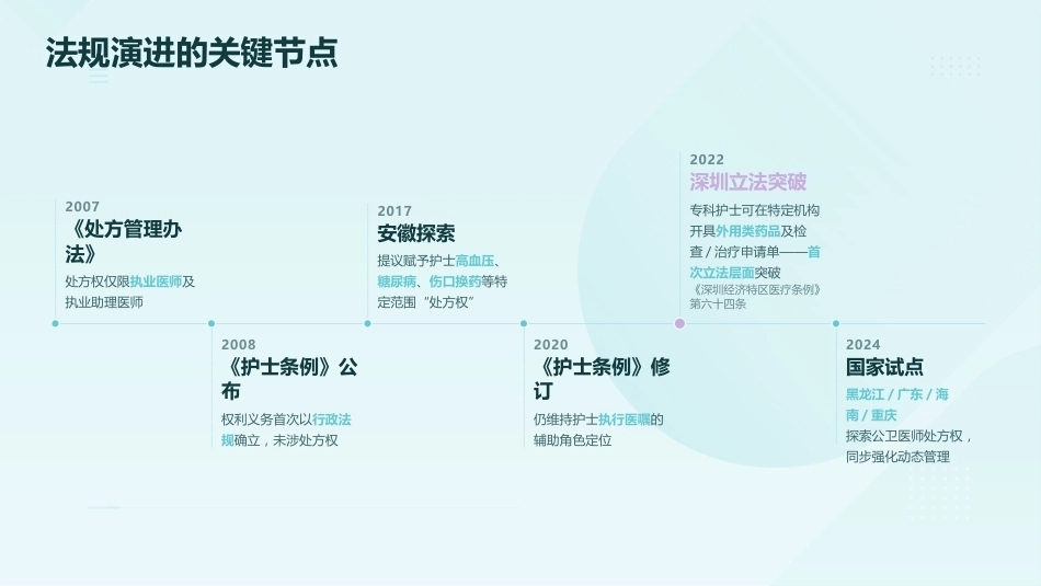 护士处方权试点进展与护理角色转变_第6页
