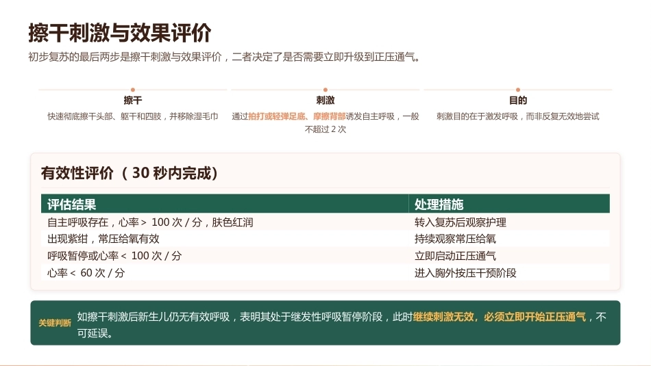 新生儿窒息复苏（NRP）流程详解_第15页